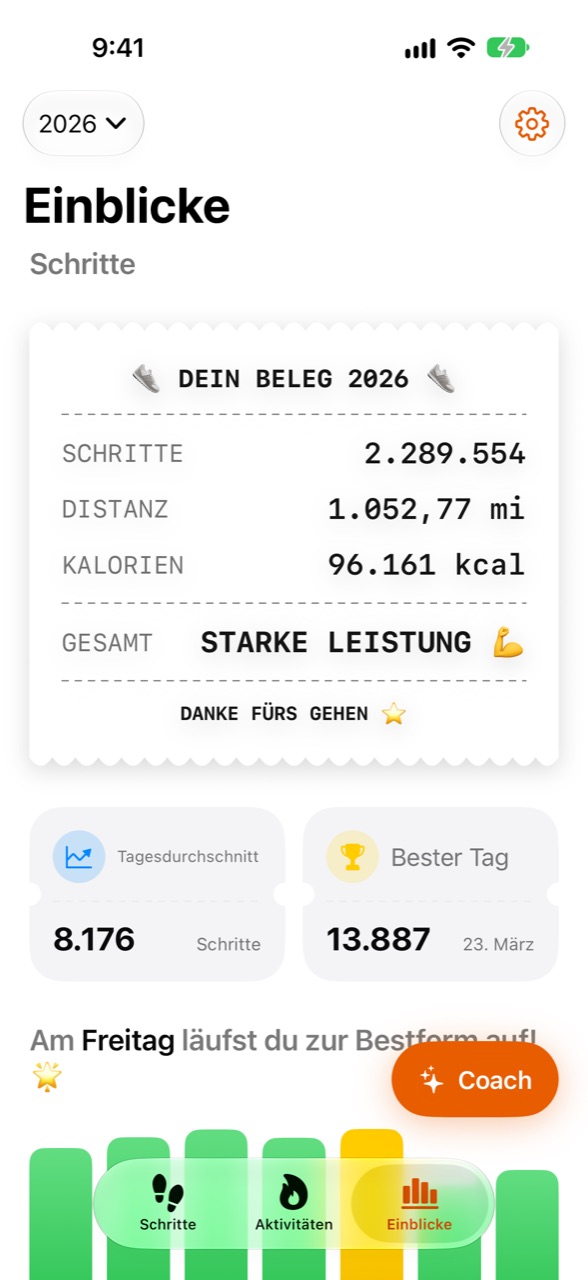 WeeRaa-Bildschirm „Einblicke“ mit Jahresstatistiken