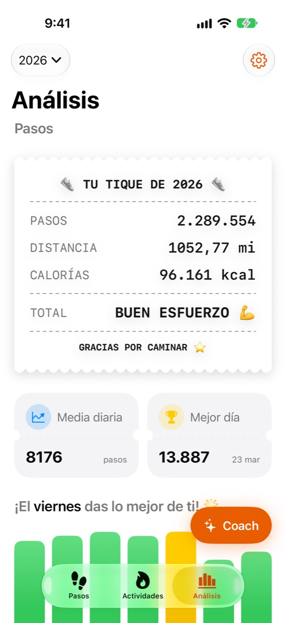 Pantalla Análisis de WeeRaa con estadísticas del año
