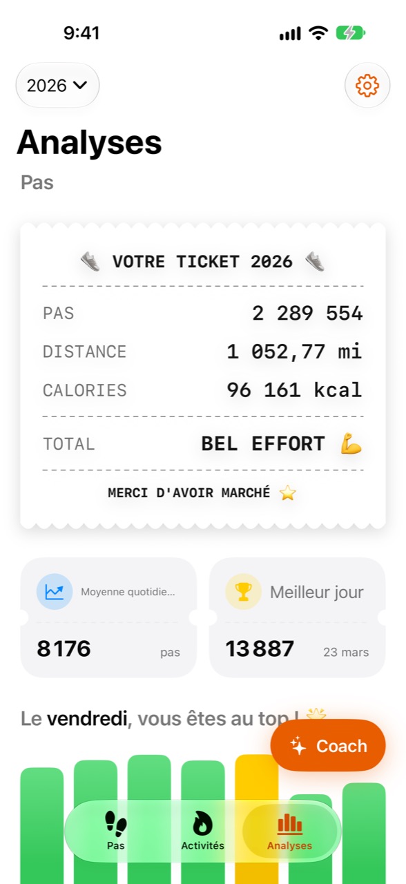 Écran Analyses de WeeRaa avec les statistiques de l'année