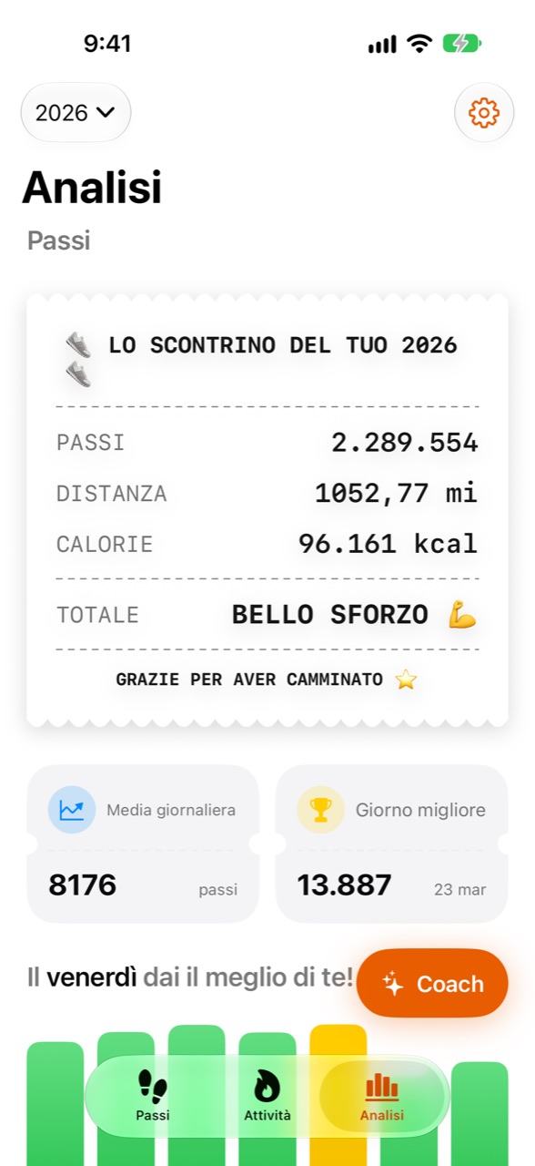 Schermata Analisi di WeeRaa con le statistiche dell'anno