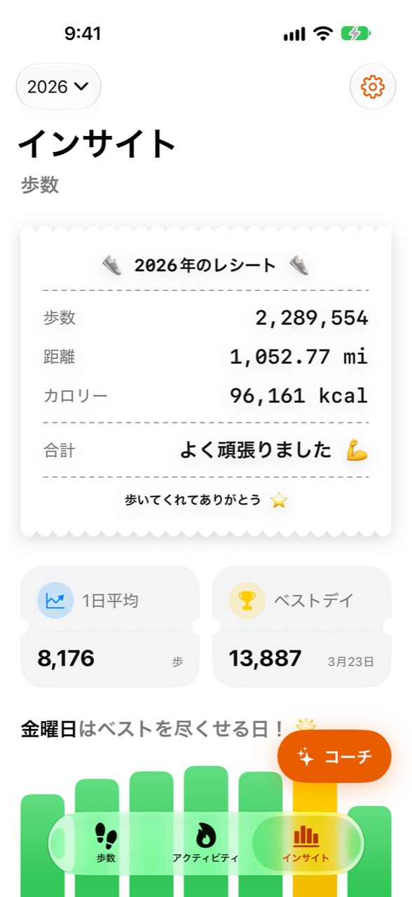年間統計を表示するWeeRaaのインサイト画面