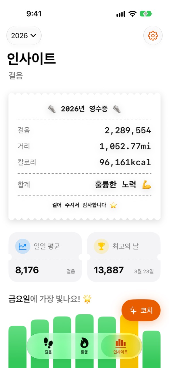 연간 통계를 보여 주는 WeeRaa 인사이트 화면