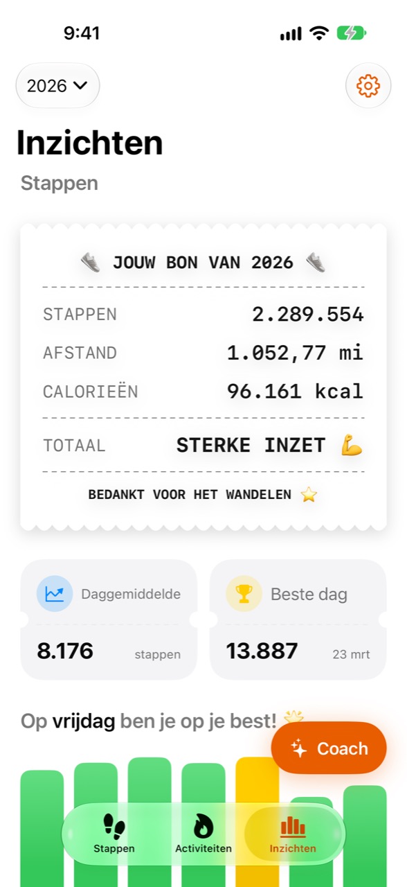 Inzichtenscherm van WeeRaa met jaarstatistieken