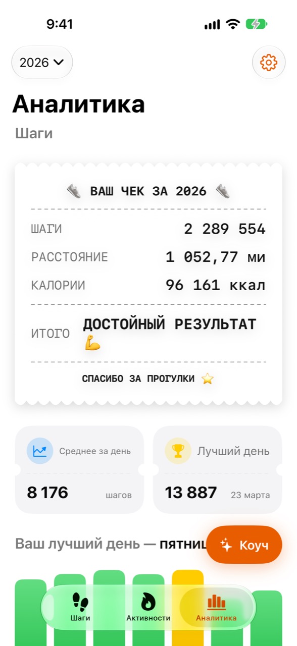 Экран «Аналитика» в WeeRaa со статистикой за год