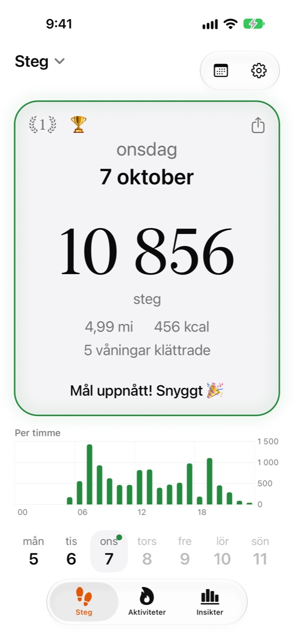 WeeRaas hemskärm med dagens steg och framsteg mot målet