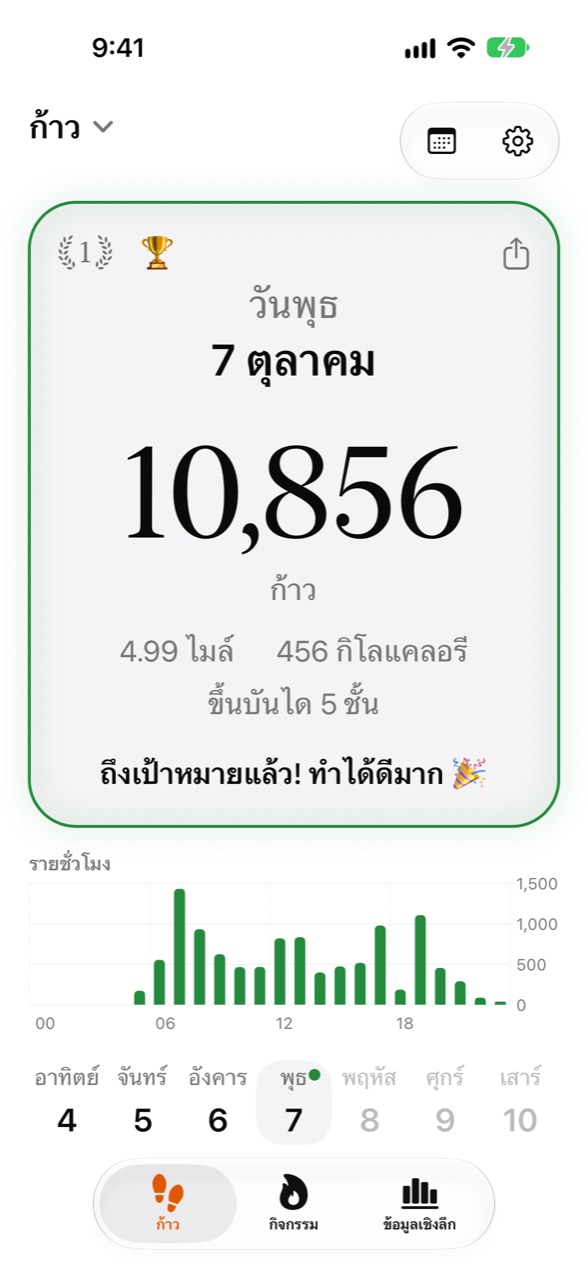 หน้าจอหลักของ WeeRaa แสดงจำนวนก้าววันนี้และความคืบหน้าของเป้าหมาย