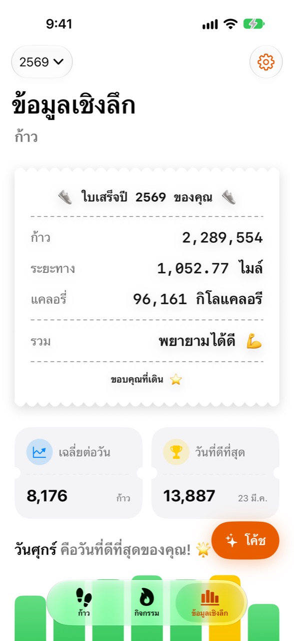 หน้าจอข้อมูลเชิงลึกของ WeeRaa แสดงสถิติทั้งปี