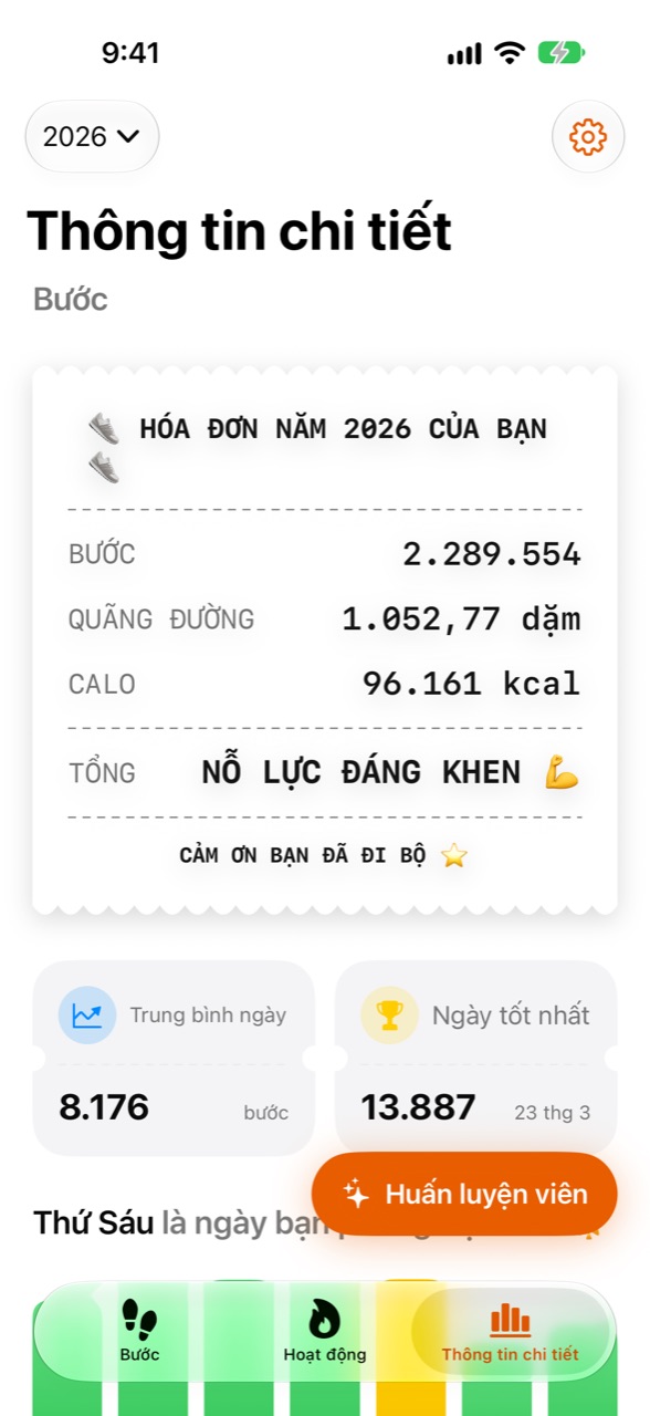 Màn hình Thông tin chi tiết của WeeRaa với thống kê cả năm