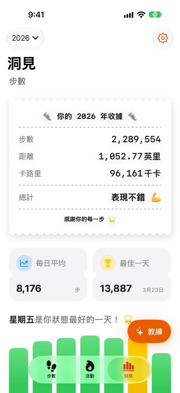 WeeRaa 洞見畫面,顯示全年統計